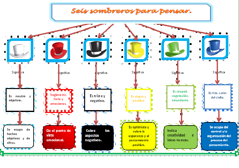 MATEMÁTICA EN EDUCACIÓN PRIMARIA Seis sombreros para pensar (Paul) MATEMÁTICA EN EDUCACIÓN PRIMARIA Seis sombreros para pensar (Paul)