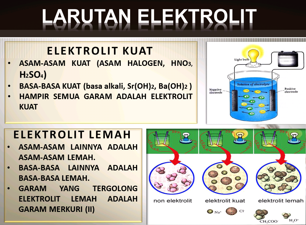 Gambar larutan elektrolit
