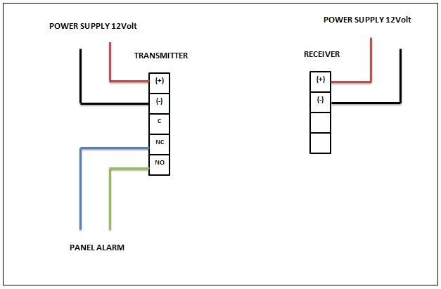 Cara pasang Sensor beam alarm albox