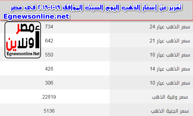 تقرير عن أسعار الذهب اليوم السبت الموافق 19-1-2019 فى مصر