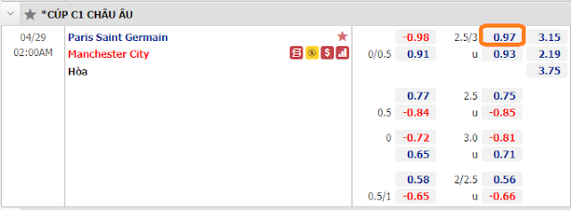 Kèo Bóng Đá PSG vs Man City, 02h ngày 29/4/2021-Champions League Keo-psg-mc-29-4
