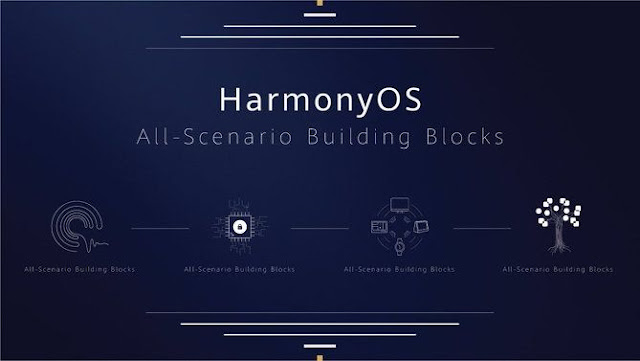 HarmonyOS, ຫົວເວີ່ຍ,​ ຫົວເວີ່ຍລາວ, Huawei ເປີດໂຕ HarmonyOS, ຂ່າວໄອທີ,​ ອັບເດດໄອທີ,  ສາລະເລື່ອງໄອທີ ເນື້ອຫາໄອທີ,​ ສາລະໄອທີ,​ IT-news, spvmedia