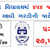 Navodaya Vidyalaya Samiti NVS Recruitment 2020