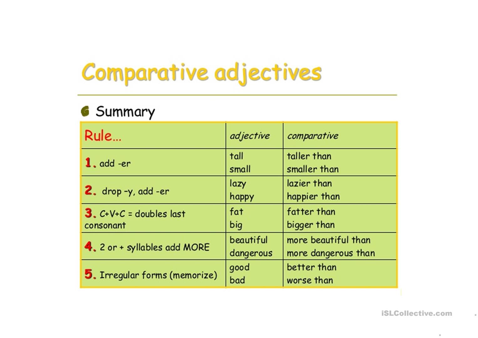 Adjective comparative superlative funny. Superlative adjectives правило. Superlative таблица. Таблица Comparative and Superlative. Superlative правило.