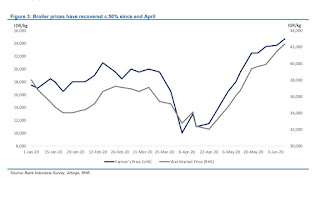 Saham MAIN tembus downtrend line