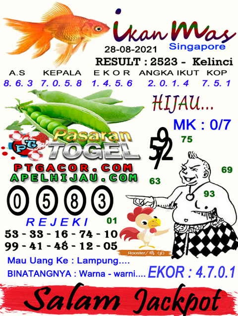 Syair Sgp Hari Ini Tercepat Sabtu 28 08 2021 Angka Tarung Hk Malam Ini Sgp Sidney Forum Syair