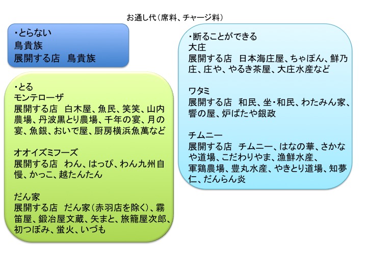あんこちゃん爆発 お通し代2