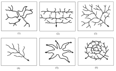 Soal UN Pola Aliran Sungai - Geograpik
