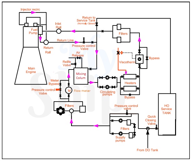 Fuel Oil System Diagram on Ship with Diagram Marine Diesel Engine