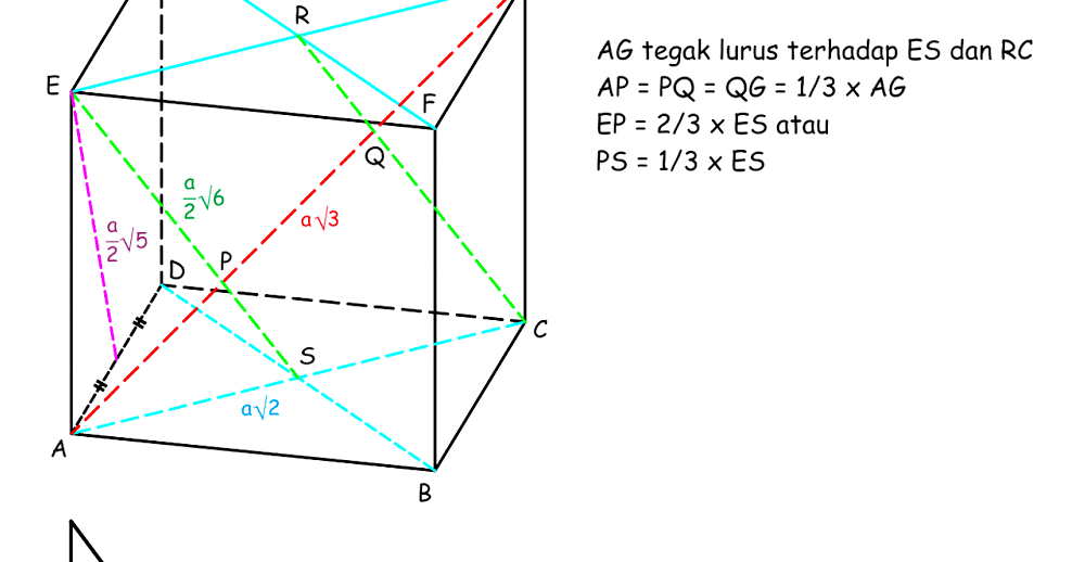 Contoh Soal Soal Matematika Dimensi 3 Dan Pembahasannya Contoh Soal Soal Matematika Dimensi 3 Dan Pembahasannya