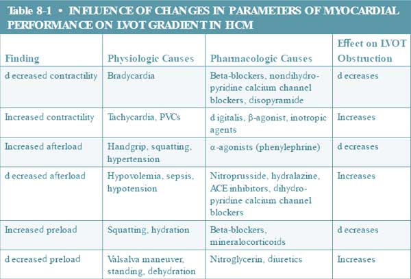 Hypertrophic Cardiomyopathy