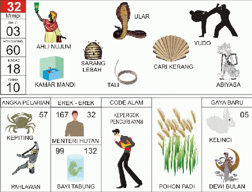 keterangan