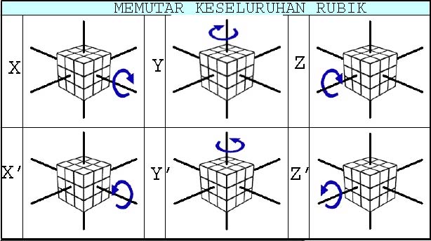 Как собрать зеркальный кубик рубика 3х3 схема. Кубик Рубика Фишер схема сборки. Rubik-250 схема.