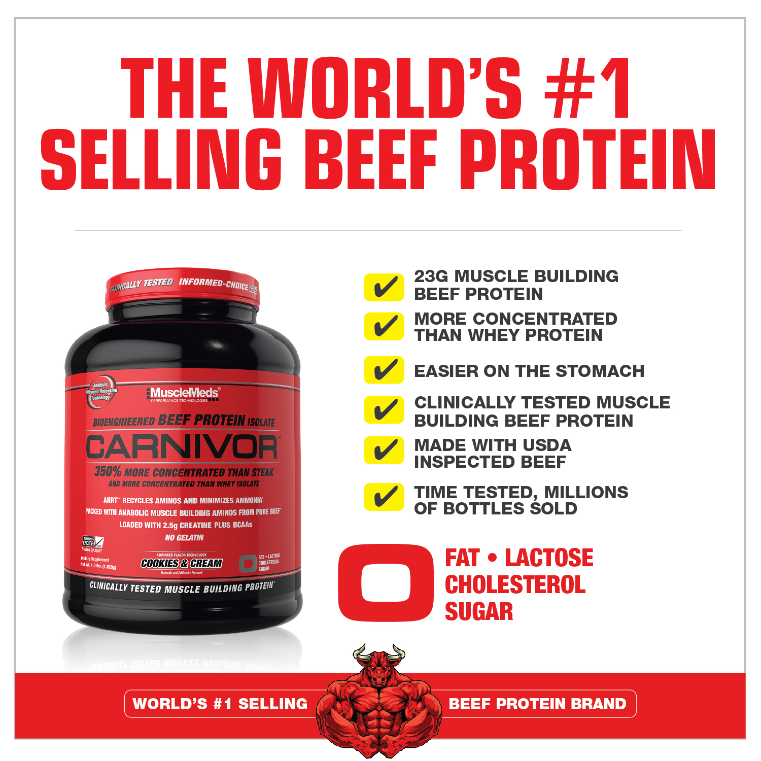 Full Review of Carnivor beef protein Supplement (Advantages