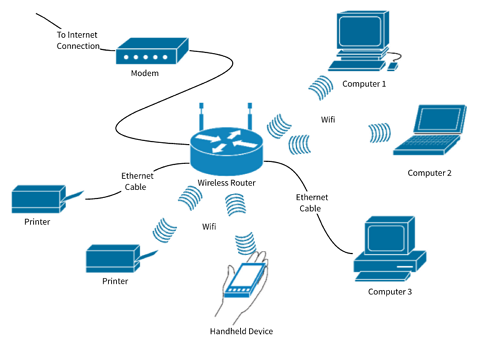 Apa itu Wifi? (Pengertian, Fungsi dan Cara Kerja) - Hitam Kusut