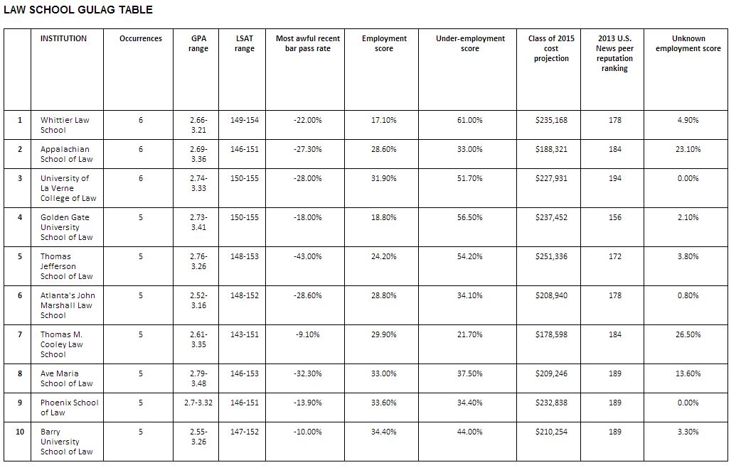 Correspondence Law School Online Aba Approved Law Schools School