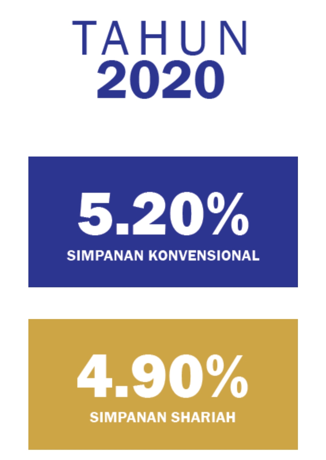 Kwsp 2021 dividen Tarikh Pengumuman