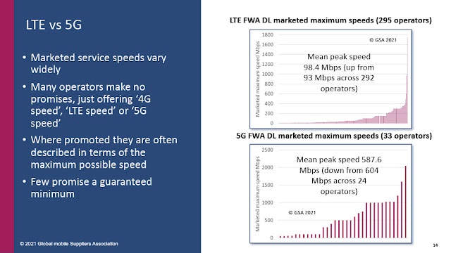 LTE vs 5G Fixed Wireless Access (FWA)