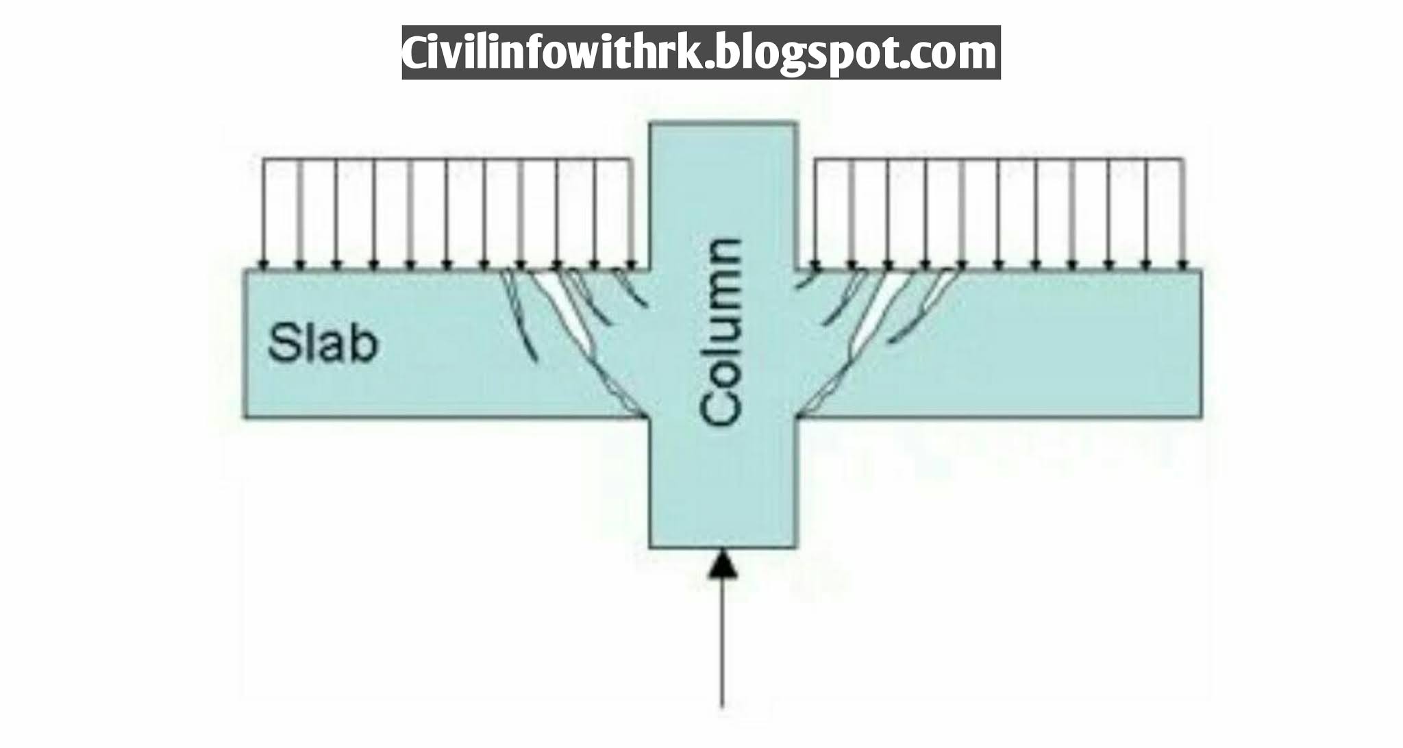 What is Punching Shear?