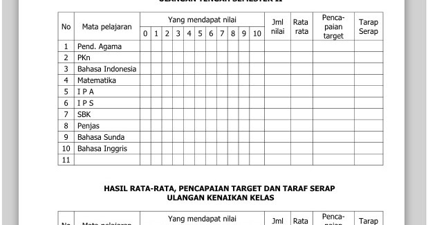 Download Aplikasi Daya Serap Siswa SD, SMP, SMA Tahun 2018 Download Aplikasi Daya Serap Siswa SD, SMP, SMA Tahun 2018
