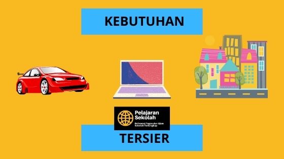 Jenis Kebutuhan Menurut Intensitasnya Dan Contohnya - Pelajaran Sekolah