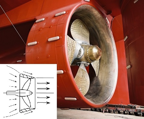 Ducted Propeller