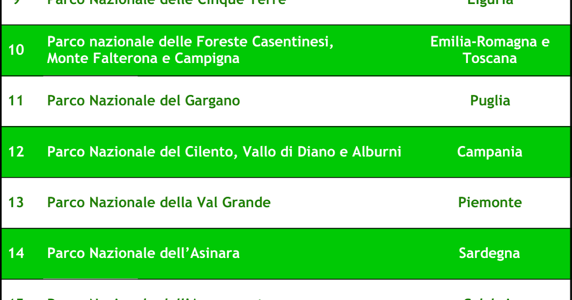 Quanti Parchi Nazionali Ci Sono In Italia National Parks in Italy (List and Map) | Italian with Nicco: Dite!
