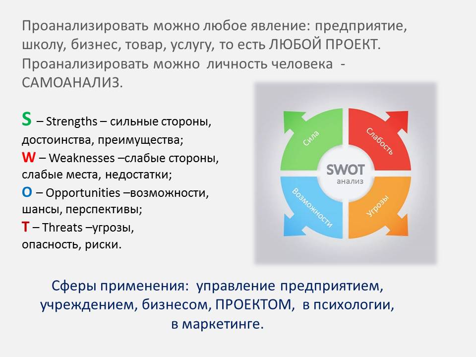 Что можно проанализировать в проекте Что можно проанализировать фото HobbiArt.ru