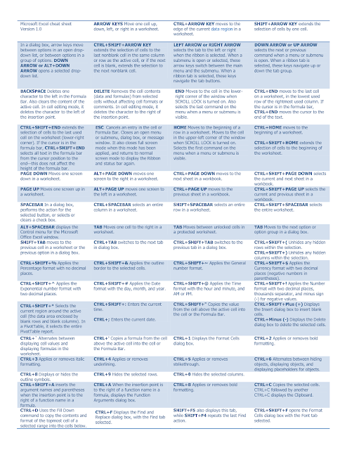Excel and VBA cheatsheets - KING OF EXCEL