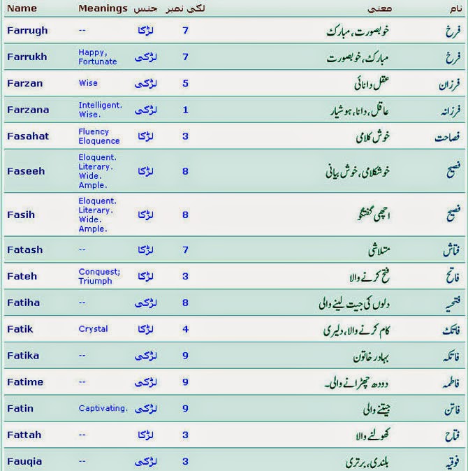 Quran Islamic Names For Girls Gambar Islami
