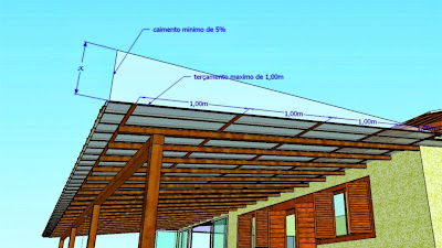 Cobertura de Policarbonato retrátil com telhas de Policarbonato click cor cristal - abre e fecha - Cobertura de Policarbonato retrátil com telhas de Policarbonato click cor cristal - abre e fecha -