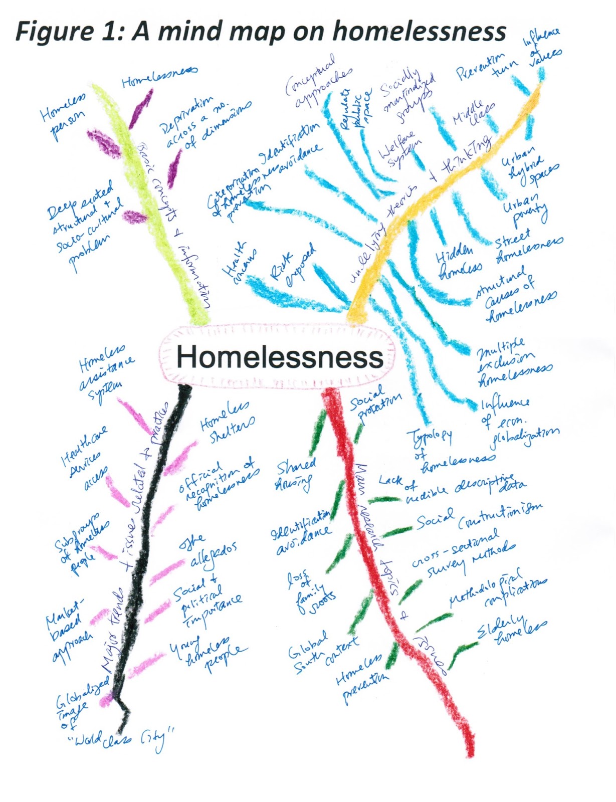 Joseph KK Ho eresources Mind mapping the topic of homelessness