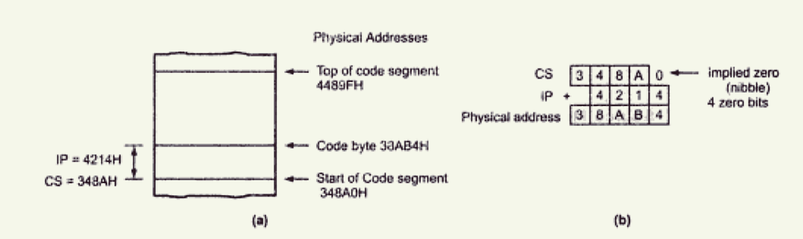 PDF how to calculate physical address in 8086 PDF Télécharger Download