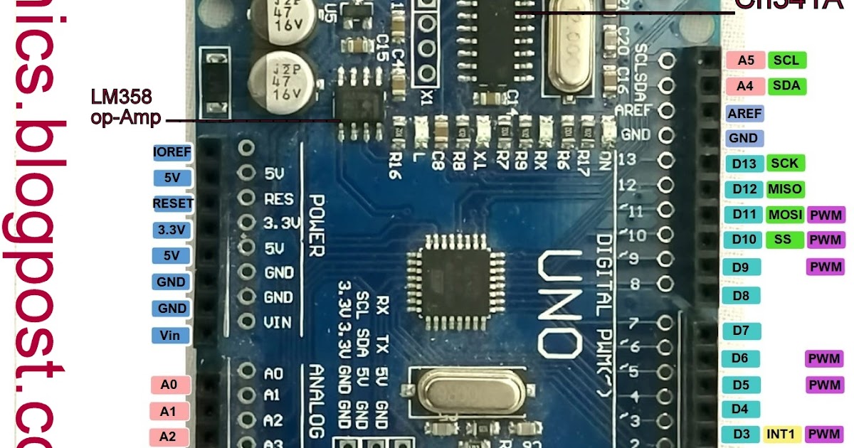 Arduino UNO Pinout Brief Description
