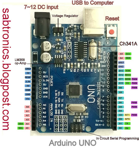 Arduino UNO Pinout Brief Description