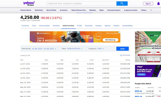 cara melihat harga saham di yahoo finance