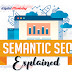 Semantic SEO Explained #infographic