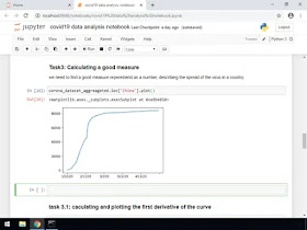 Best Coursera Project to learn Data Science with Python