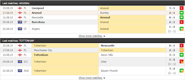 Nhận định soi kèo Arsenal vs Tottenham (Ngoại Hạng Anh, 22h30 ngày 1/9) A3