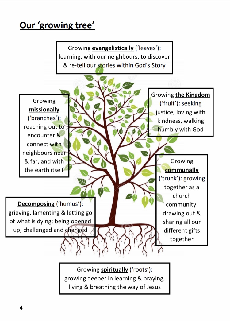 Trees of Life Introducing 'Trees of Life'