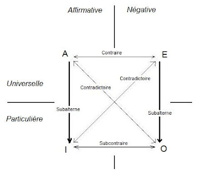 Implication logique exemple