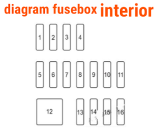 fusebox MAZDA 2 2015-2016  fusebox MAZDA  fuse box MAZDA 2  letak sekring mobil MAZDA 2 2015-2016  letak sekring MAZDA   letak sekring MAZDA 2  letak sekring MAZDA 2 2015-2016  sekring MAZDA 2 2015-2016