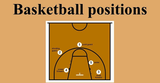 Posisi pemain basket shooting guard dan small forward