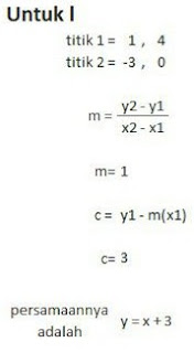 Soal Dan Pembahasan Latihan 4.3 Matematika Kelas 8 Bab Persamaan Garis Lurus