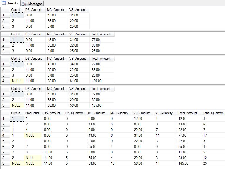 DYNAMICPIVOTSUM SQL Server Library