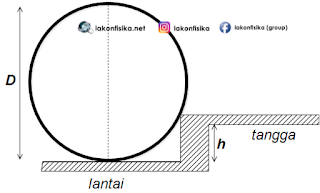 12+ Soal Hots Utbk Fisika 12+ Soal Hots Utbk Fisika