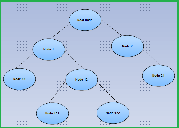 Find the root node of a tree from any node in the Java Tree - Program Talk