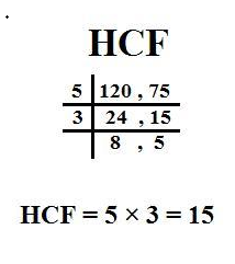 Find-HCF-120-75-Common-Division-Method