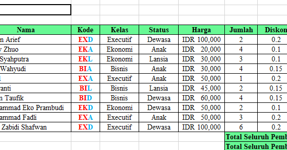 Contoh Soal Tes Excel Untuk Administrasi Gudang Contoh Contoh Soal Tes Excel Untuk Administrasi Gudang Contoh