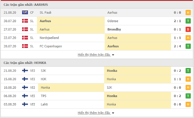 Kèo thơm Aarhus vs Honka, 0h ngày 28/8-Europa League 2020/21 Honka3
